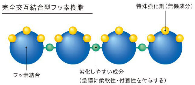 超低汚染プラチナリファイン2000MF-IRの独自技術